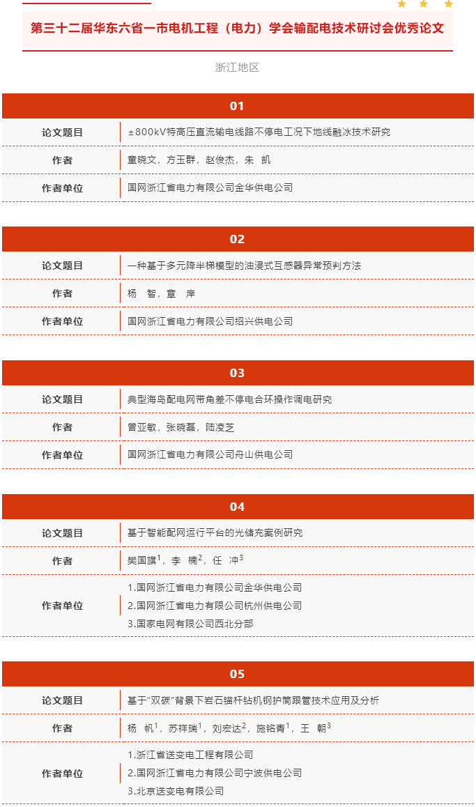 第三十二届华东六省一市电机工程（电力）学会输配电技术研讨会优秀论文.png