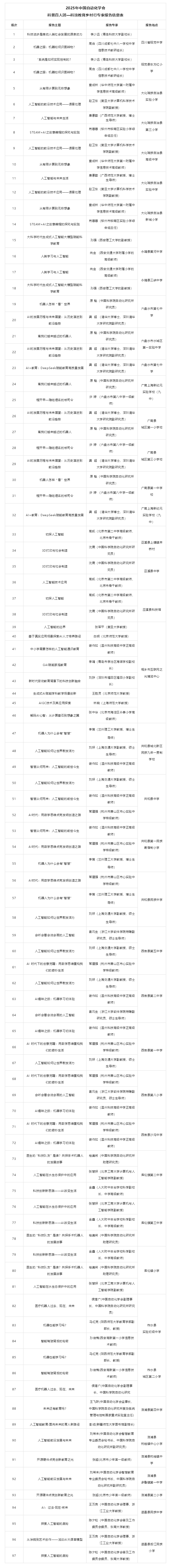 1761790761581217.png “CAA科普百人团—科技教育乡村行・浙江遂昌县”公益活动暨科普书籍捐赠仪式圆满举行.png