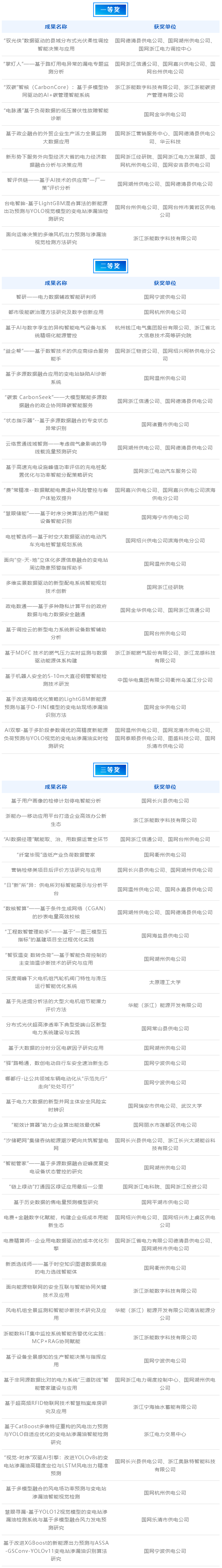 1762849115510605.png 2025年(第五届)浙江能源数据创新应用大赛决赛在湖州德清举办01.png