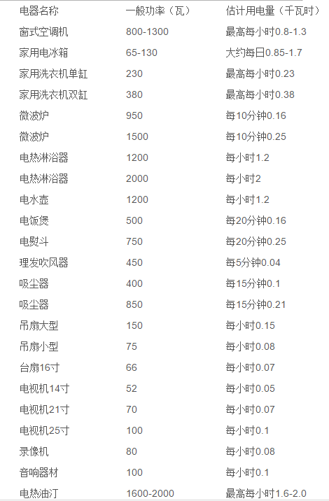 家用电器名称图片