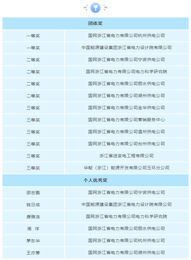 2024年国际交流能力竞赛决赛在浙江建德成功举办.png